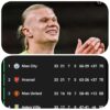 Haaland Jadi Penentu, Manchester City Gusur Arsenal dari Puncak Klasemen